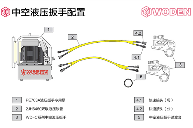 中空液壓扳手配置