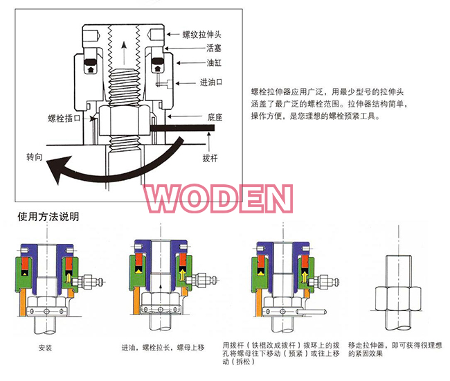 液壓螺栓拉伸器使用方法說(shuō)明