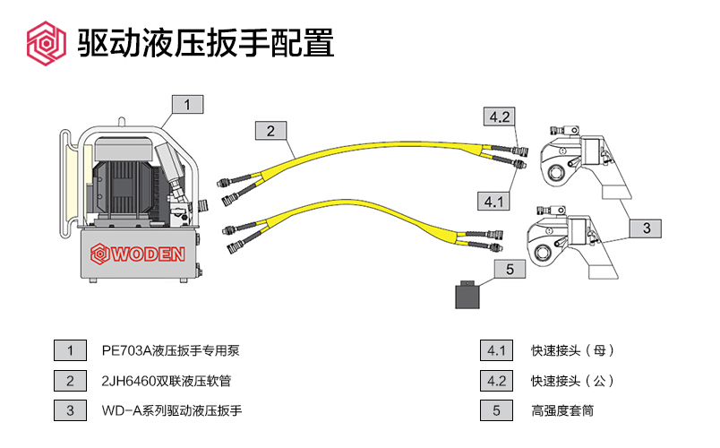 驅(qū)動(dòng)液壓扳手配置圖