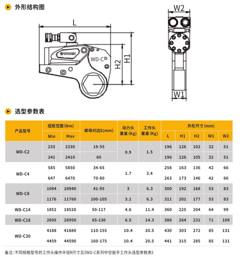 WD-C中空型液壓扳手案例展示選型參數