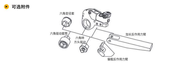 WD-C中空型液壓扳手案例展示可選附件